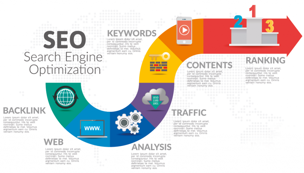 SEO-optimering grafik